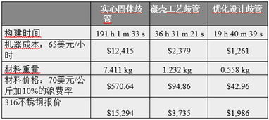 3d打印收费标准(3d打印收费标准金属)