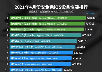 2021建议买的电脑排行(2021买什么电脑)