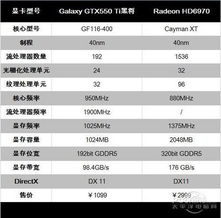 gtx550ti功耗的简单介绍