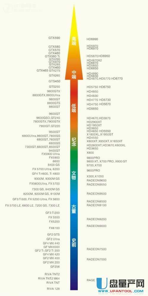 图形显卡天梯图(图形显卡天梯图2023)