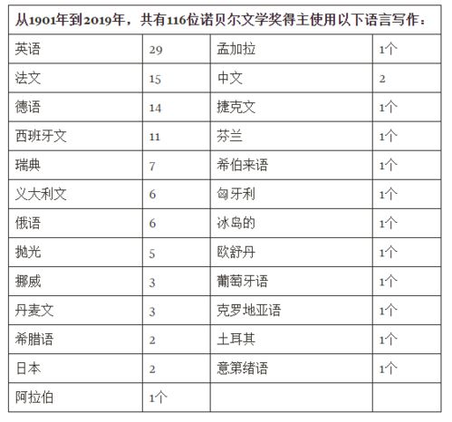 诺贝尔文学奖赔率榜揭秘，霉霉闪耀其中