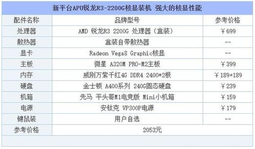 2021年3000元电脑最强组装(2019年3000元电脑最强组装)