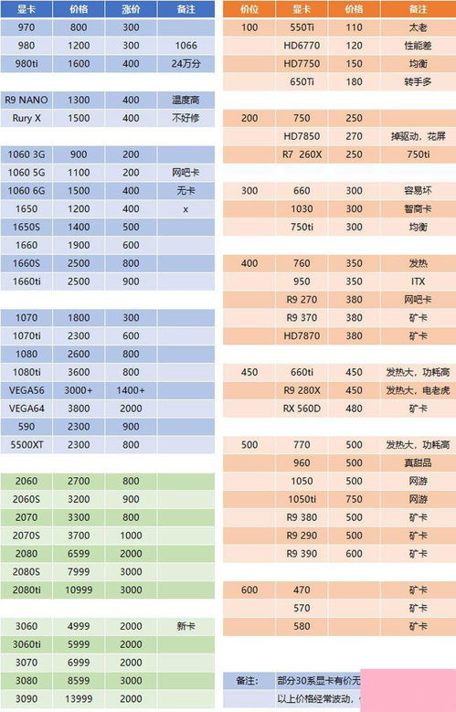 显卡品牌排行(显卡品牌排行榜2023)