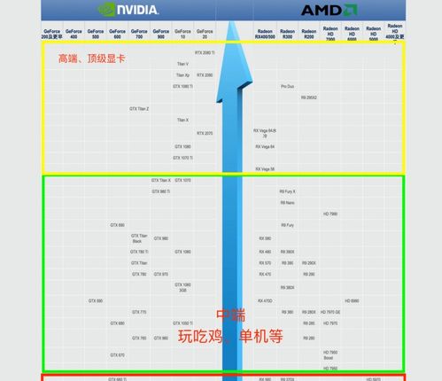 显卡品牌排行(显卡品牌排行榜2023)