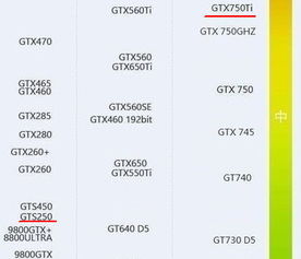 gts250相当于gtx多少的简单介绍 gts250相当于gtx多少的简单介绍