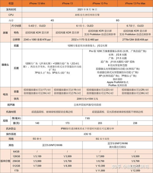 iphone11参数配置详细(iphone13mini参数配置)