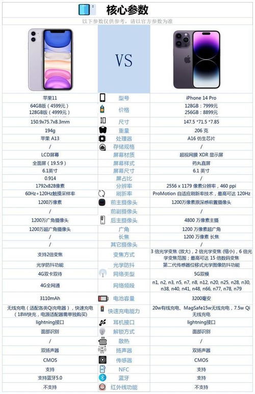 iphone11参数配置详细(iphone13mini参数配置)