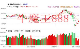 节后首日见证4000亿ETF诞生的市场影响与展望