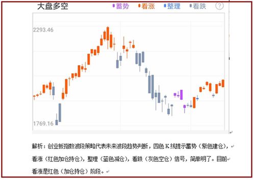 专家预测，A股市场调整或将来临