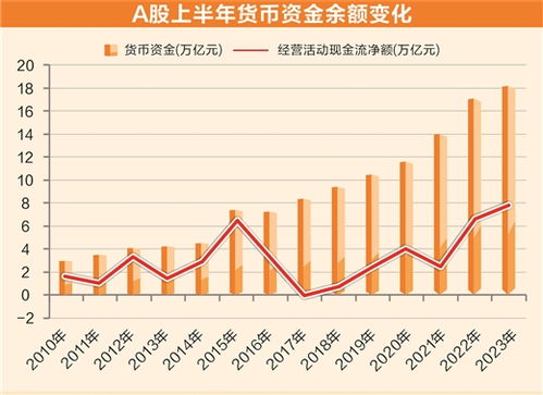 A股市场创下历史新高，一天内四大纪录的诞生