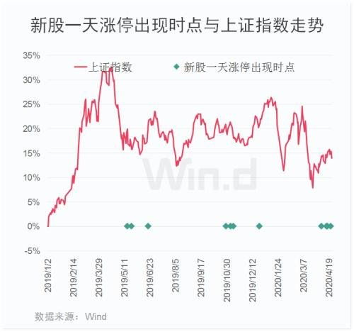 上市公司股东扎堆减持背后的股价大涨现象