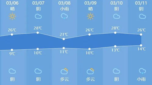 30℃的温暖，即将回归？