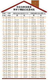 降低公积金贷款利率0.25个百分点，政策解读与影响分析