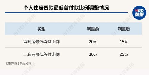 降低公积金贷款利率0.25个百分点，政策解读与影响分析