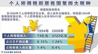 我国无需缴纳个税人员占比超七成，税收政策与社会公平的深度思考