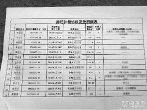 官方明确，拆迁补偿政策不会一户赔付千万