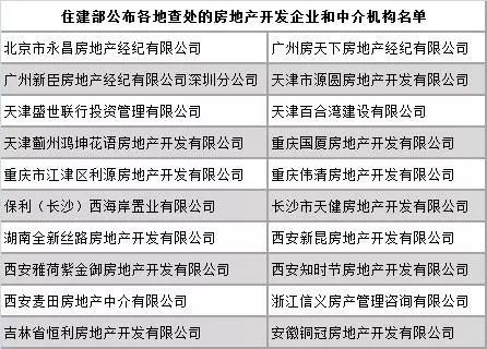 住建部权威回应，楼市虹吸效应的深度解析与应对策略