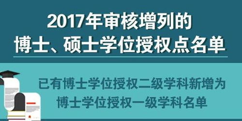 三年投资12万，博士学位轻松得？