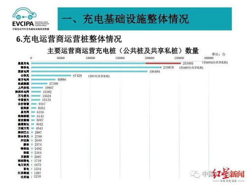 充电桩行业,低电价与高额服务费之间的用户收割现象 充电桩行业,低电价与高额服务费之间的用户收割现象