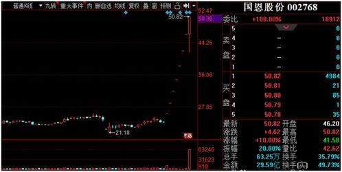 A股牛市再现，市场复苏的信号与展望