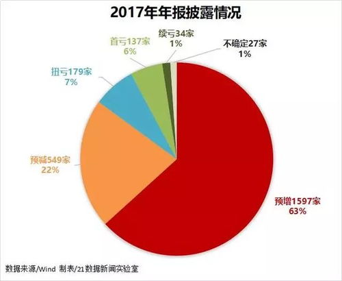 A股牛市再现，市场复苏的信号与展望