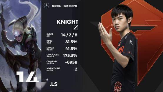 TES遭遇T1横扫,无缘四强——一场电竞巅峰的较量 TES遭遇T1横扫,无缘四强——一场电竞巅峰的较量