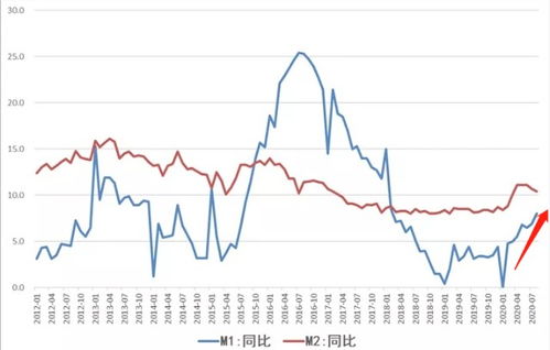 A股市场迎来四大利好来袭