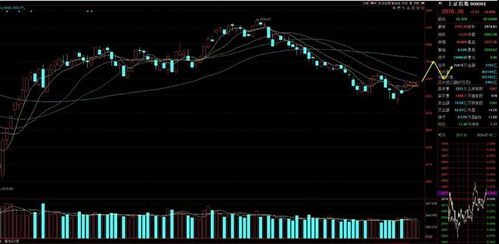 A股市场迎来四大利好来袭