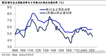 有力度的降息，LPR下调的金融市场影响与展望