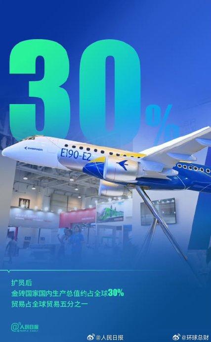 一组数字看金砖国家含金量