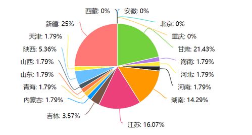 山取颜料师遭遇消费限制,传统工艺与现代约束的碰撞 山取颜料师遭遇消费限制,传统工艺与现代约束的碰撞
