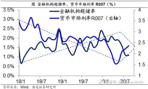 A股连涨两周，牛市之风已至，还是市场周期的短暂回暖？