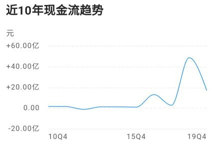 千亿市值巨头高管被带走调查，市场震动与深度解析