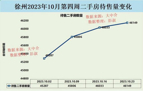 房价跌了100万后，如何与自己和解