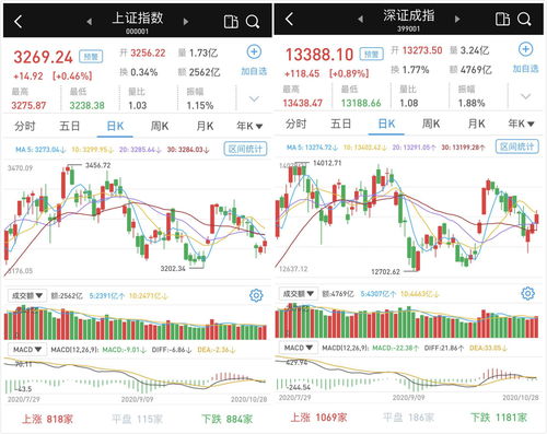 A股市场狂欢，成交创纪录1.86万亿元，近300股涨停的背后解析