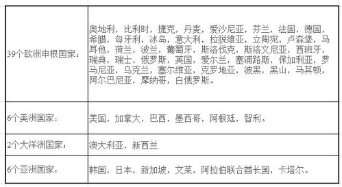 中国对芬兰单方面免签政策解读