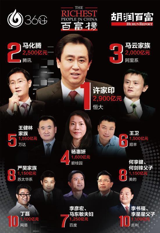 90后姑娘荣登胡润百富榜,身家高达85亿的传奇故事 90后姑娘荣登胡润百富榜,身家高达85亿的传奇故事