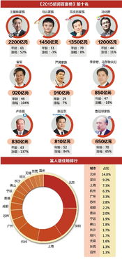 90后姑娘荣登胡润百富榜,身家高达85亿的传奇故事 90后姑娘荣登胡润百富榜,身家高达85亿的传奇故事