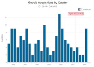 俄对谷歌罚款35位数，全球科技巨头遭遇的巨大经济风暴