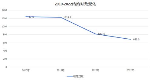 前三季度结婚登记数量锐减94.3万对，社会现象的深度解析