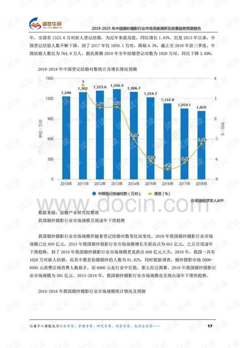 前三季度结婚登记数量锐减94.3万对，社会现象的深度解析