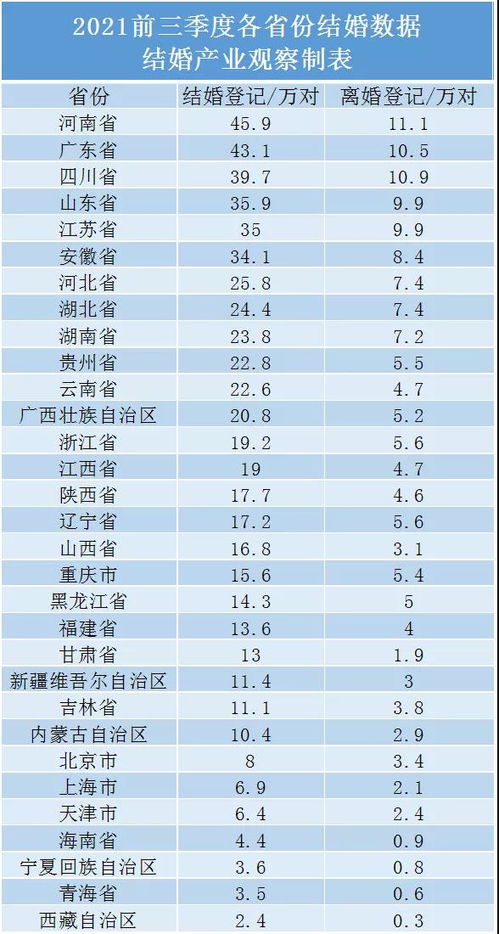 前三季度结婚登记数量锐减94.3万对，社会现象的深度解析