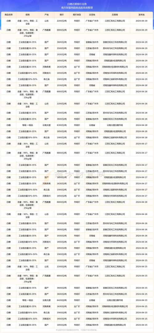 2024年最新限号一览表(2024年最新限号时间表)