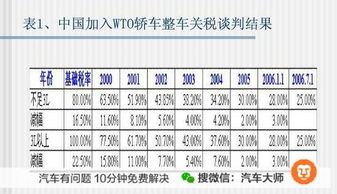 汽车报价的分类(汽车报价的分类有哪些) 汽车报价的分类(汽车报价的分类有哪些)