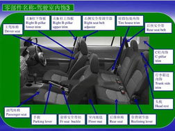 汽车零件名称及图片(汽车零件名称及图片软件)