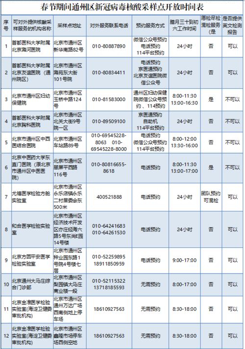 2022年限号时间表(2022年限号时间表北京)