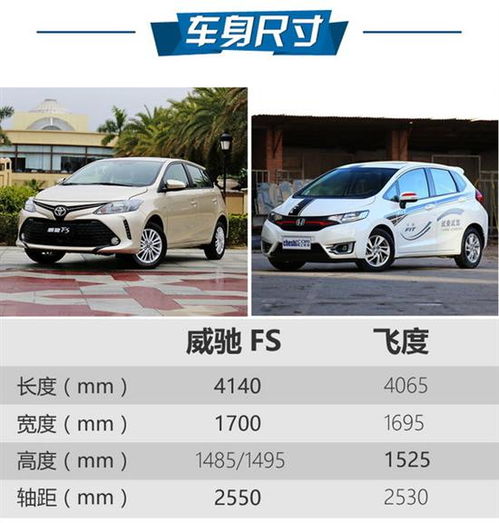 丰田小车10万左右新款(丰田小车10万左右新款比较潮那一点图片) 丰田小车10万左右新款(丰田小车10万左右新款比较潮那一点图片)