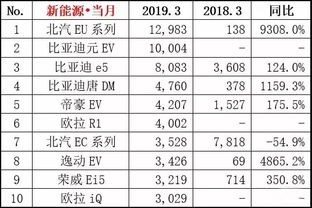 新能源车型销量排行榜(新能源车型销量排行榜前十名)