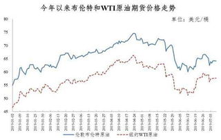 下一轮油价调整预测(下一轮油价调整预测 6月)