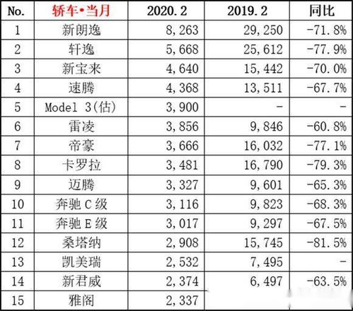 一月汽车销量排行榜(一月汽车销量排行榜出炉2023年)